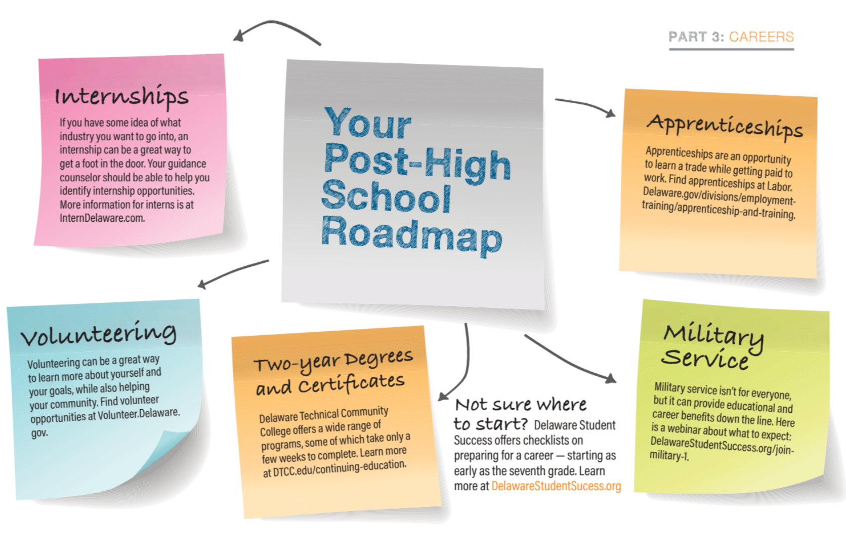 Compass (student portal) Online Roadshows in May  book now - Digital  Student and Teaching Services